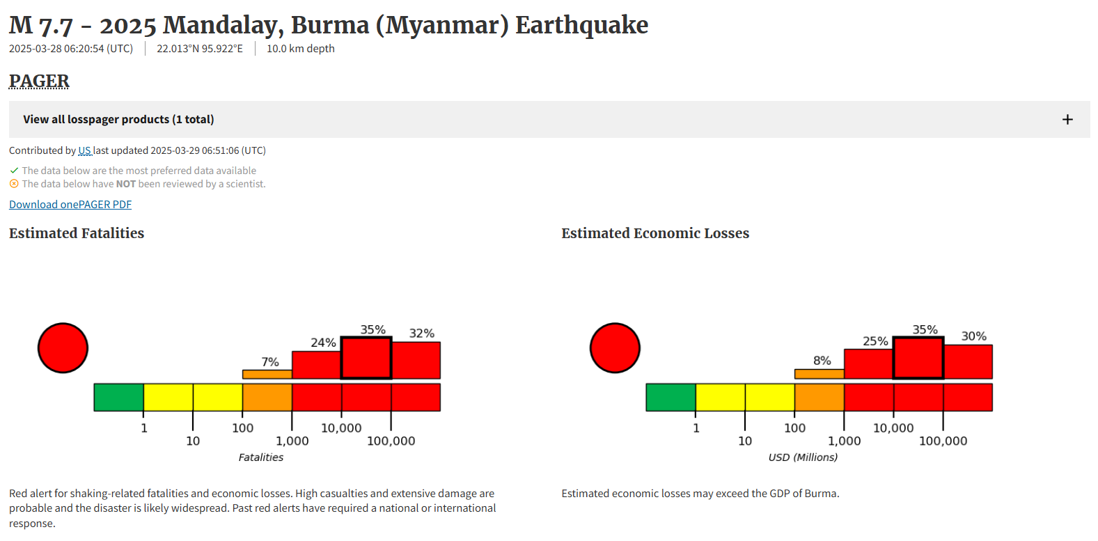 8149663 ▲▼ 。(圖/翻攝自USGS)