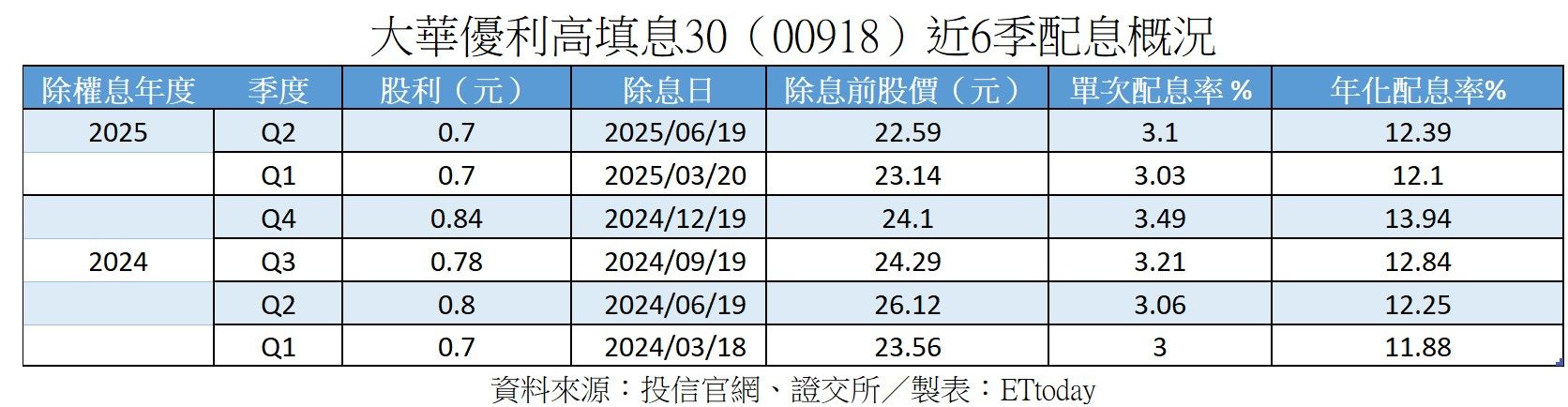 ▲▼00918。（圖／記者林潔禎攝）