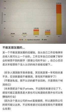 d8405280-1 吳艦曾在小紅書炫富,被美國政府盯上。(圖/翻攝自每日經濟新聞)