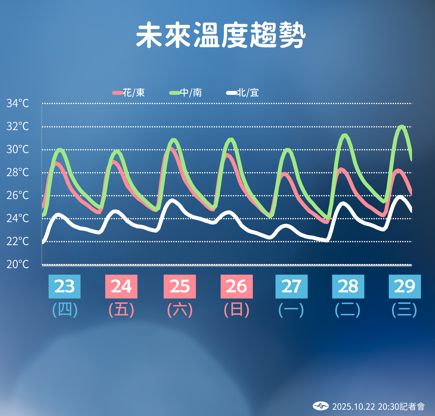 8459483 ▲▼ 。(圖/中央氣象署)