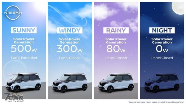 Nissan 推出「Ao-Solar Extender」太陽能擴展系統，為暢銷電動小車Sakura增添續航力
