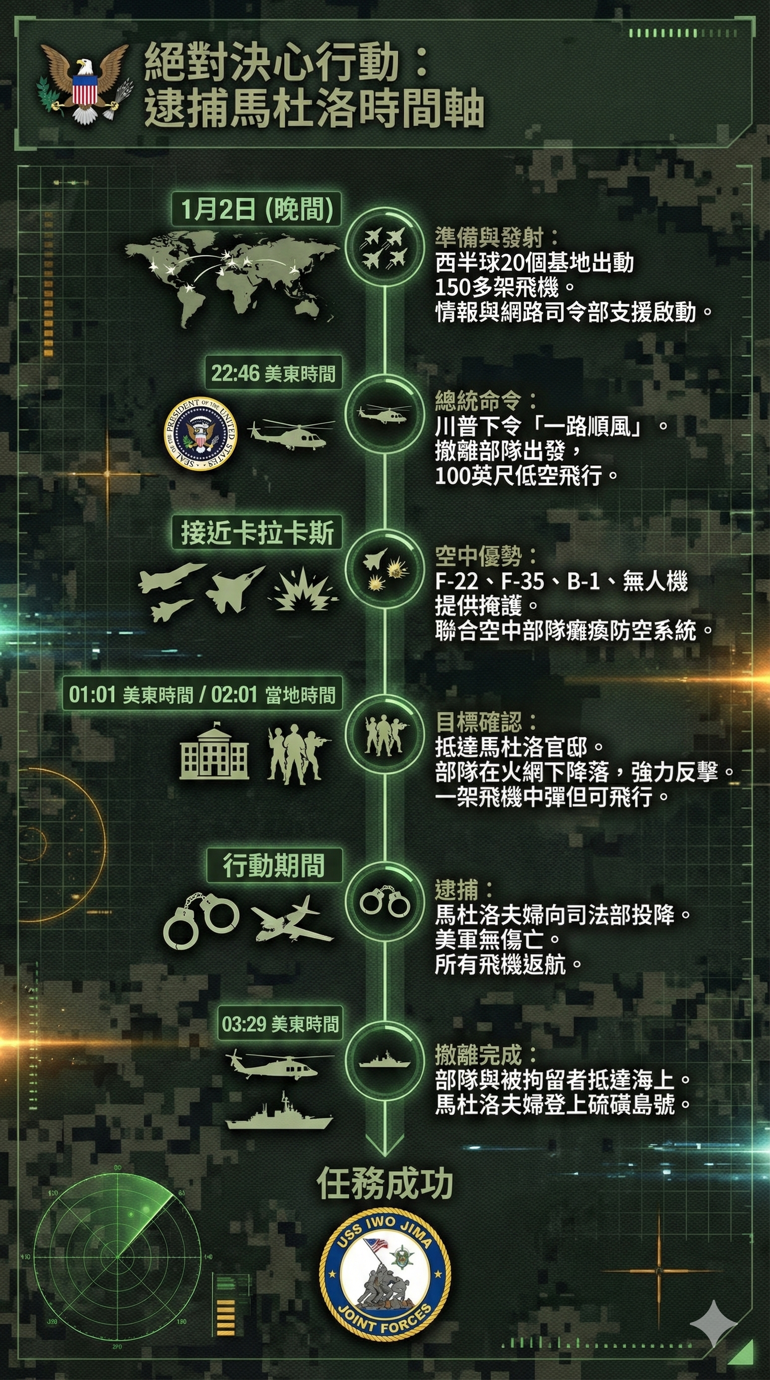 8565340-1 ▲▼美軍3小時行動細節一次看。(AI協作圖/記者張方瑀製作,經編輯審核)