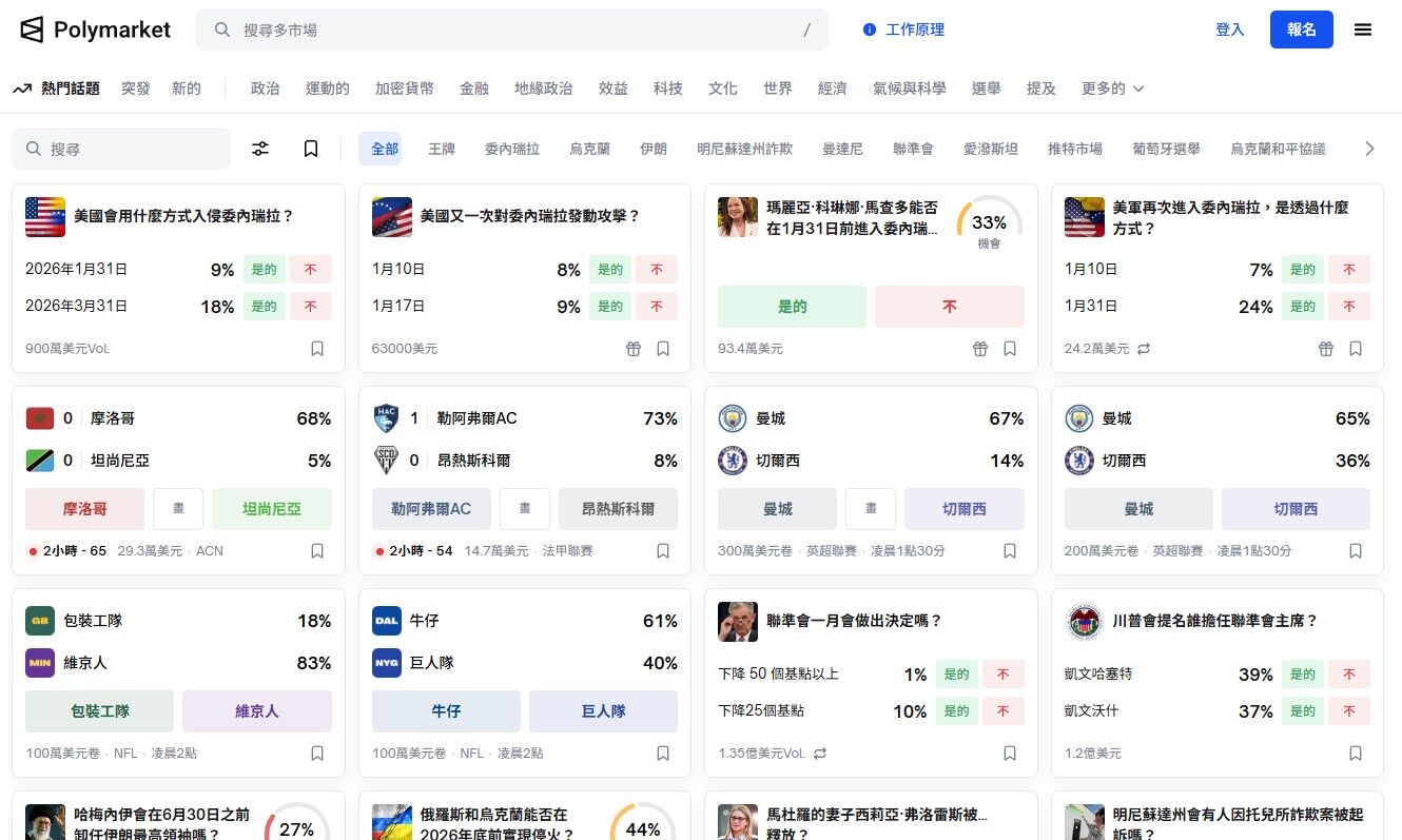 ▲▼有交易者在Polymarket投入約3萬美元，馬杜洛遭拘捕後，獲利暴增至43萬多美元。（圖／翻攝自polymarket）