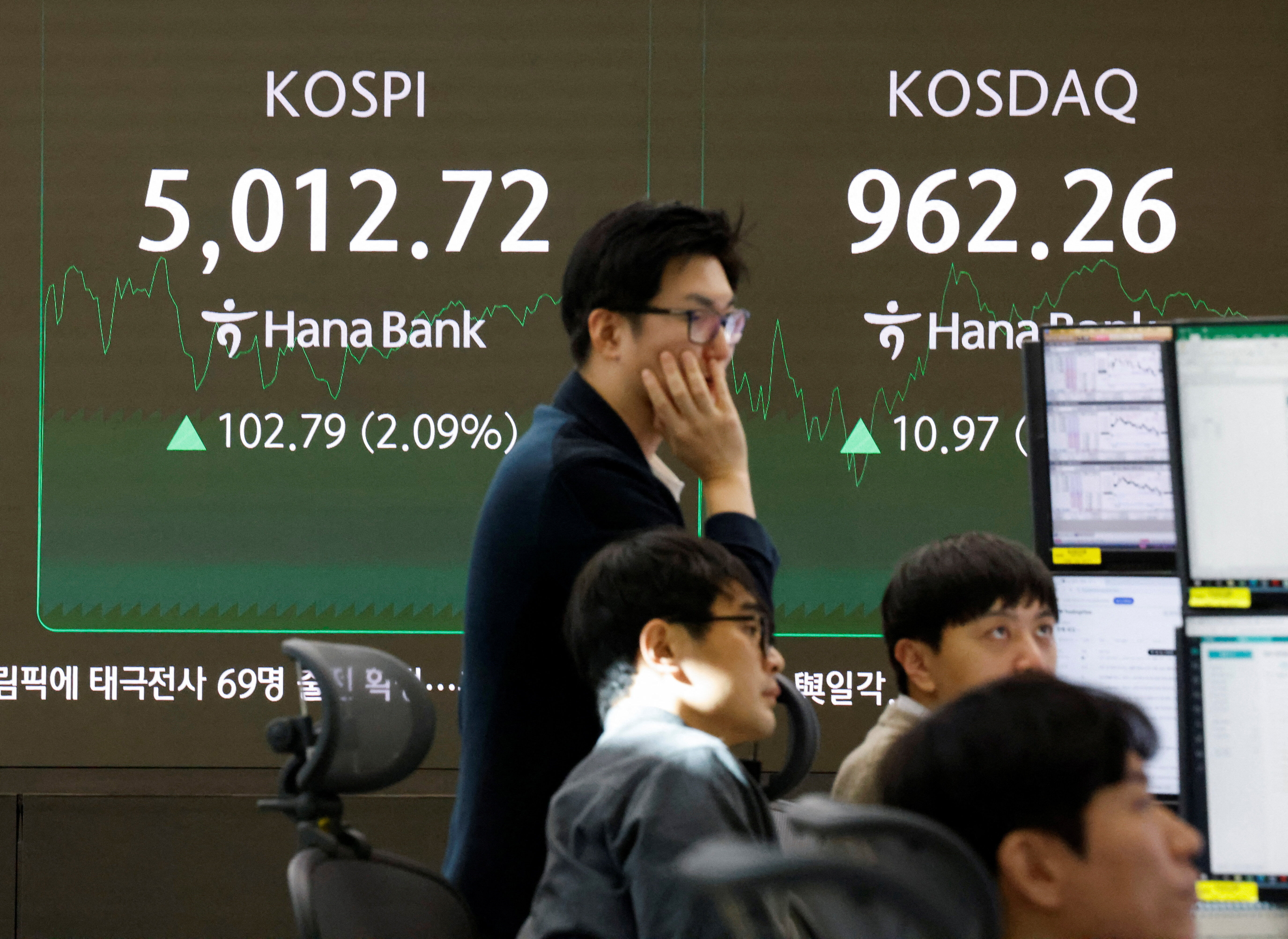 8592290 ▲▼韓國綜合股價指數(KOSPI)於22日首度突破5000點大關。(圖/路透)