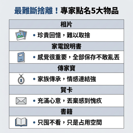 ▲▼大掃除必看！5物品「最難斷捨離」　專家傳授丟棄心法：別再囤了。（AI協作圖／記者吳美依製作，經編輯審核）