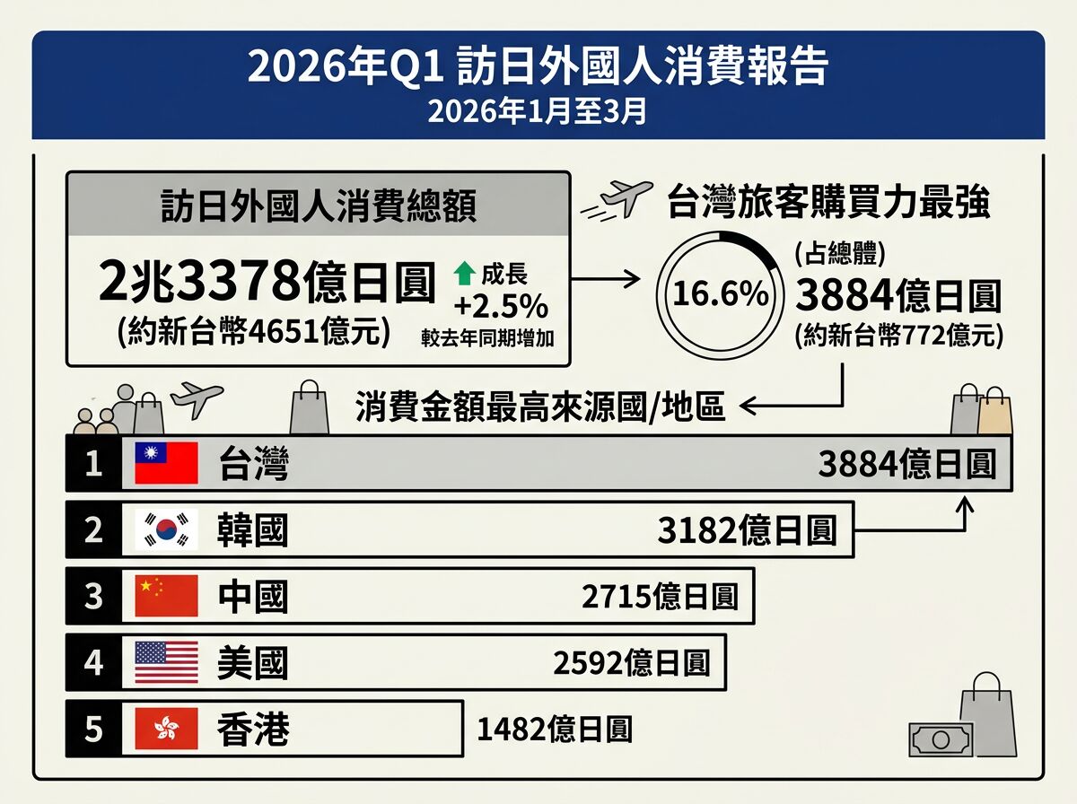 ▲▼。（AI協作圖／記者董美琪製作，經編輯審核）
