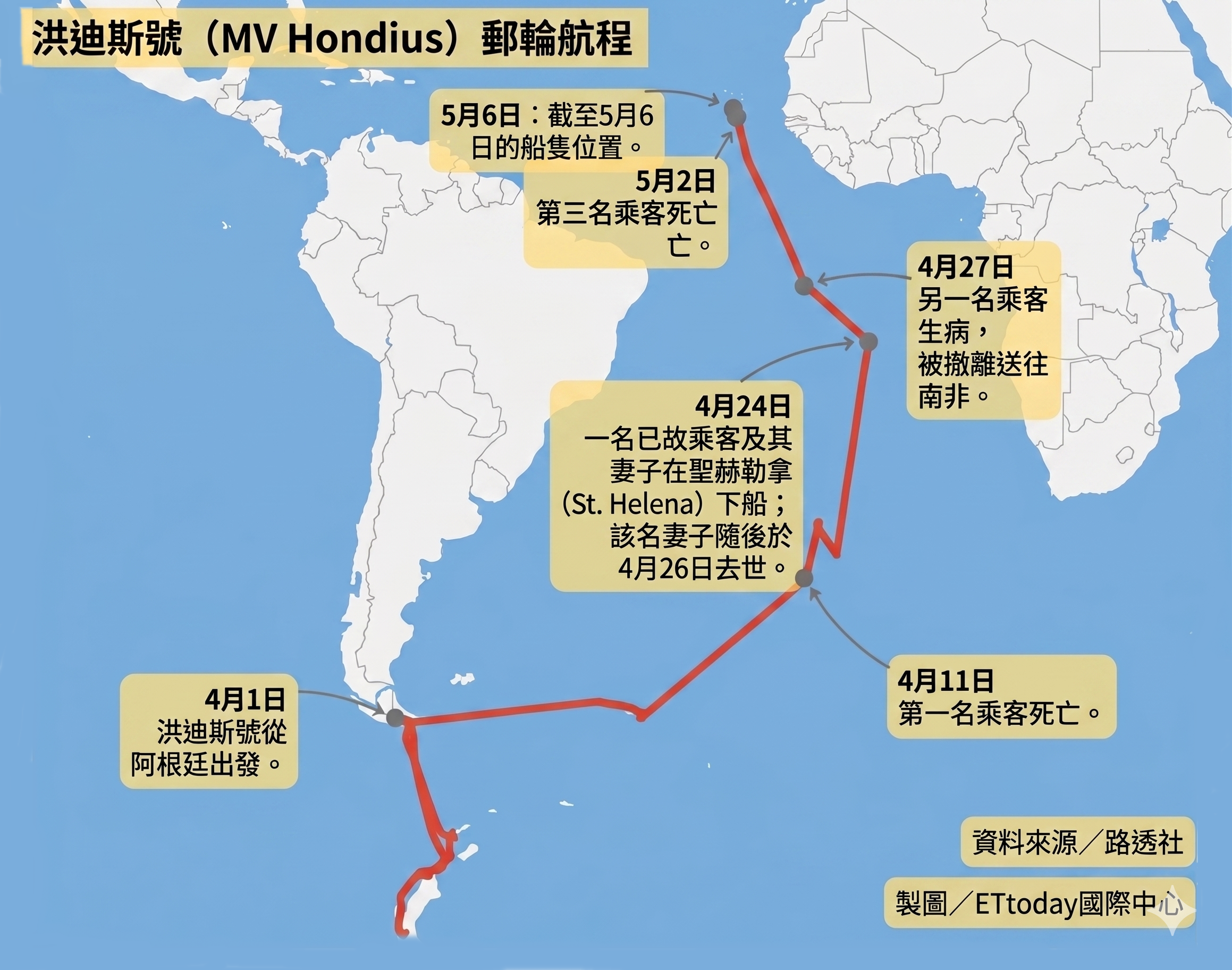 ▲▼荷蘭籍郵輪「洪迪斯號」（MV Hondius）航程圖。（AI協作圖／記者張方瑀製作，經編輯審核）