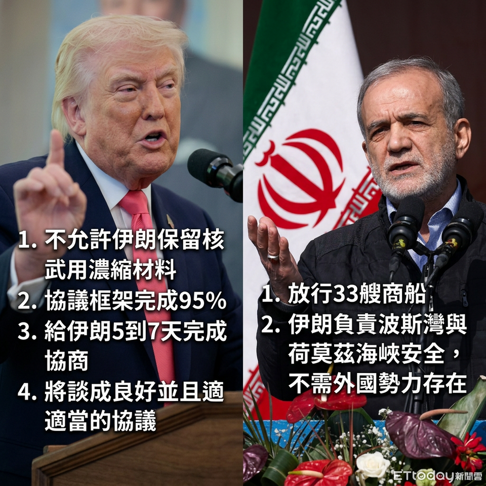 e8756387 ▲美國與伊朗最新說法。(AI協作圖/記者張靖榕製作,經編輯審核)